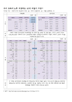 40대 외벌이 가장을 위한 보험상품 조사-1