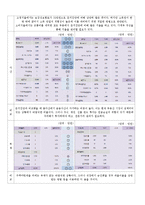 40대 외벌이 가장을 위한 보험상품 조사-2