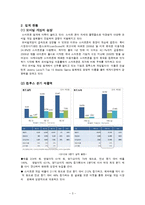 컴투스의 `타이니팜` 마케팅전략-5