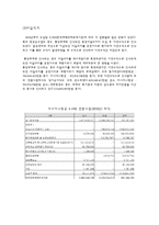 대한항공 재무분석(~2011) 및 전망분석-7