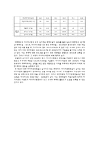 대한항공 재무분석(~2011) 및 전망분석-10