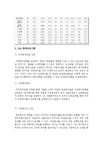 OECD 국가의 투표율 분석을 통한 투표율 제고 방안-10