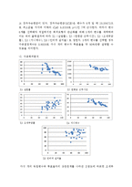 OECD 국가의 투표율 분석을 통한 투표율 제고 방안-12