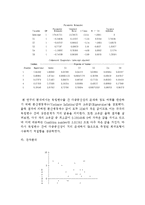 OECD 국가의 투표율 분석을 통한 투표율 제고 방안-14