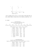 OECD 국가의 투표율 분석을 통한 투표율 제고 방안-15