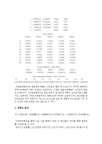 OECD 국가의 투표율 분석을 통한 투표율 제고 방안-16