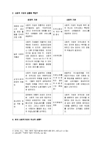 우리나라 사회적 기업 실태와 발전방향-4