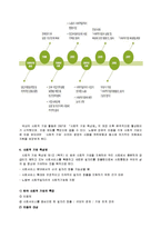 우리나라 사회적 기업 실태와 발전방향-5