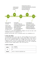 우리나라 사회적 기업 실태와 발전방향-6