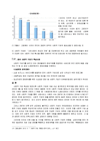 우리나라 사회적 기업 실태와 발전방향-16