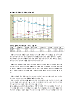 국내유통산업의 현황, 문제점 및 개선방안-7