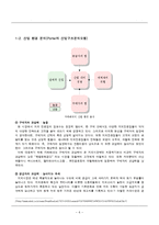 카페베네 경영전략 분석-6