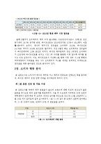하이트 맥주 소비자 행동 분석 및 향후 전략-5
