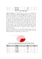 하이트 맥주 소비자 행동 분석 및 향후 전략-8