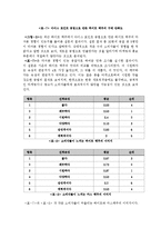 하이트 맥주 소비자 행동 분석 및 향후 전략-9