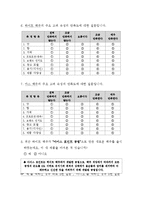 하이트 맥주 소비자 행동 분석 및 향후 전략-15