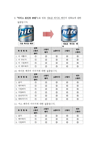 하이트 맥주 소비자 행동 분석 및 향후 전략-16