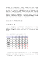 유로존 재정위기의 과정 및 전망-4