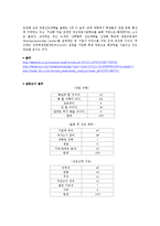 청년 실업문제와 청년 창업 성공사례 연구-3