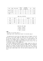 청년 실업문제와 청년 창업 성공사례 연구-17