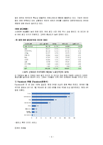 국내 sns 마케팅 현황-8