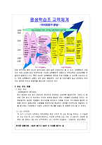 인적자원관리 기능적 차원과 성과와의 관계-유한킴벌리 사례-9