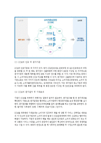소비자중심경영인증(CCM)이 재무관리에 미치는 영향-6