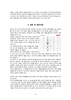 혼다의 미국 및 중국 진출 성공사례와 인도 진출 실패사례-13