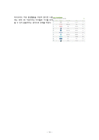 혼다의 미국 및 중국 진출 성공사례와 인도 진출 실패사례-14