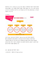 대기업과 사회적 기업 조직의 목적과 동기부여-5