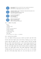 대기업과 사회적 기업 조직의 목적과 동기부여-6