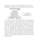 대기업과 사회적 기업 조직의 목적과 동기부여-10