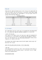 인도 화장품 산업 진출 전략-13