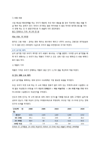 인도 화장품 산업 진출 전략-14