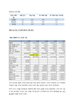 인도 화장품 산업 진출 전략-15