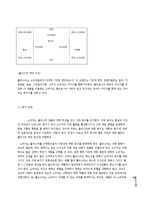 홀리스터와 후아유 소비자 심리 분석-4