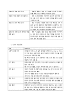 CJ의 동기부여와 리더십-12