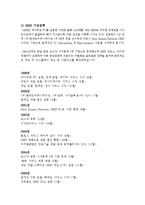 NHN(네이버) 기업분석및 경영전략분석과 NHN 위기와 대처방안 사례분석 레포트-6
