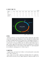 NHN(네이버) 기업분석및 경영전략분석과 NHN 위기와 대처방안 사례분석 레포트-8