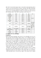 NHN(네이버) 기업분석및 경영전략분석과 NHN 위기와 대처방안 사례분석 레포트-15