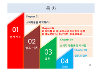재포지셔닝과 동기이론-2
