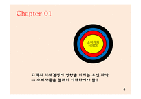 재포지셔닝과 동기이론-4