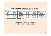 재포지셔닝과 동기이론-13