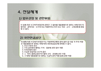 기초노령연금법(공공부조법, 기초노령연금, 기초연금, 노령연금, 사회복지법제론, 남기민저, 공동체) 발표용, PPT, 파워포인트-9