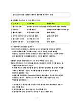 [산업 및 조직 심리학] 직무수행평가-7