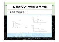 노동공급(노동경제학, 노동과여가분배, 경제활동참가, 노동력규모, 경기순환적변화, 노동공급과여가) 발표용, PPT, 파워포인트-2