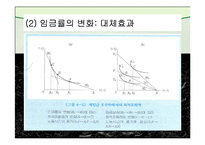 노동공급(노동경제학, 노동과여가분배, 경제활동참가, 노동력규모, 경기순환적변화, 노동공급과여가) 발표용, PPT, 파워포인트-6