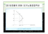 노동공급(노동경제학, 노동과여가분배, 경제활동참가, 노동력규모, 경기순환적변화, 노동공급과여가) 발표용, PPT, 파워포인트-7