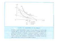 노동공급(노동경제학, 노동과여가분배, 경제활동참가, 노동력규모, 경기순환적변화, 노동공급과여가) 발표용, PPT, 파워포인트-8