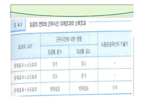 노동공급(노동경제학, 노동과여가분배, 경제활동참가, 노동력규모, 경기순환적변화, 노동공급과여가) 발표용, PPT, 파워포인트-9